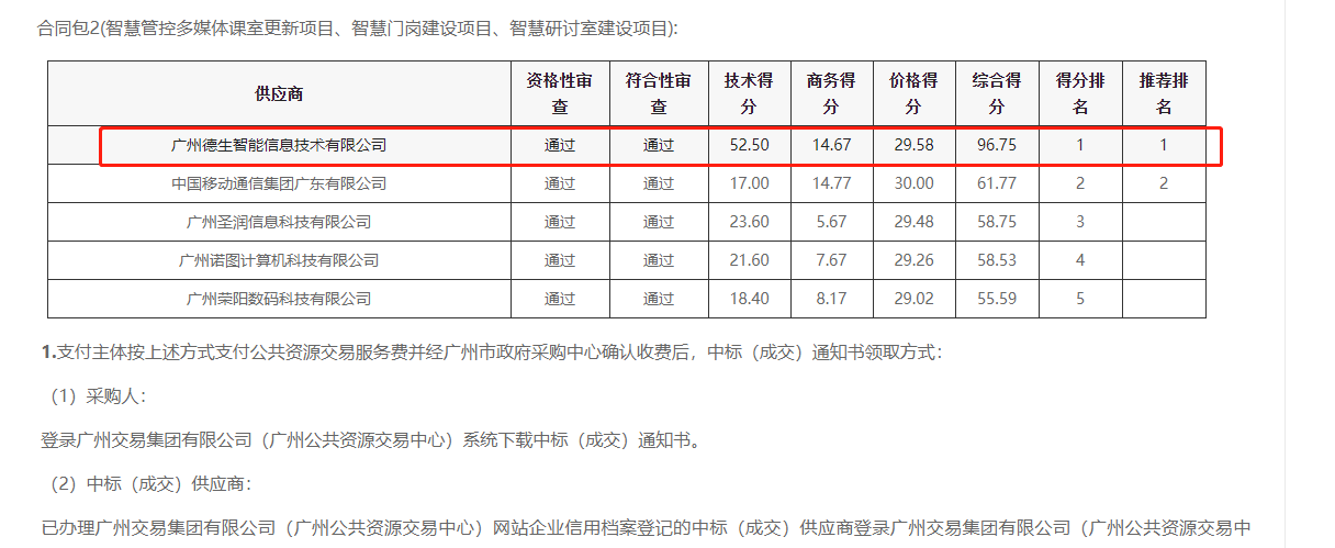 皇朝国际皇朝喜提大标！ 智慧校园一卡通，助力广州市技师学院校园信息化建设